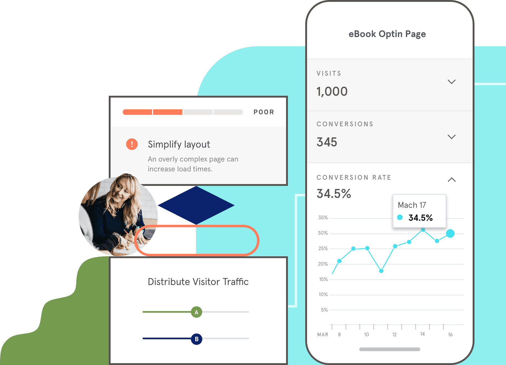 leadmeter with a/b testing and analytics