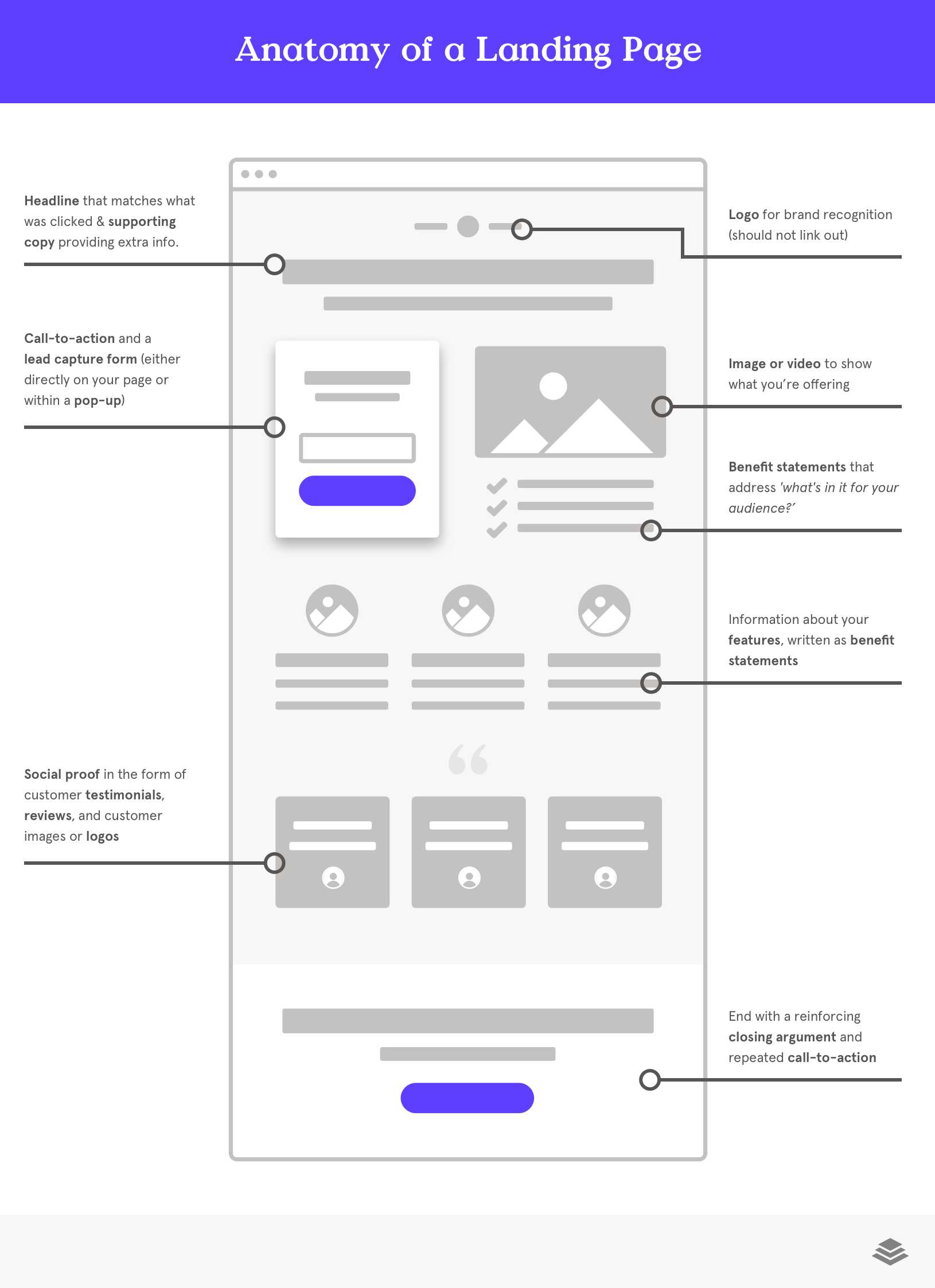 landing page characteristics