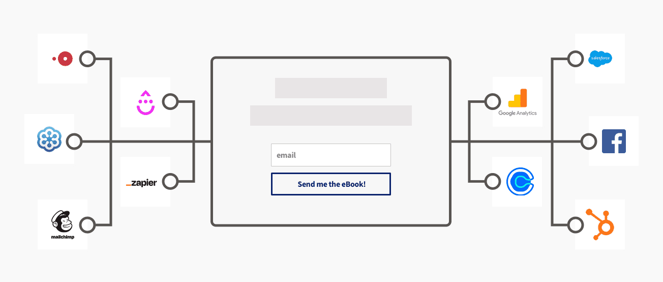 CRM Integrations