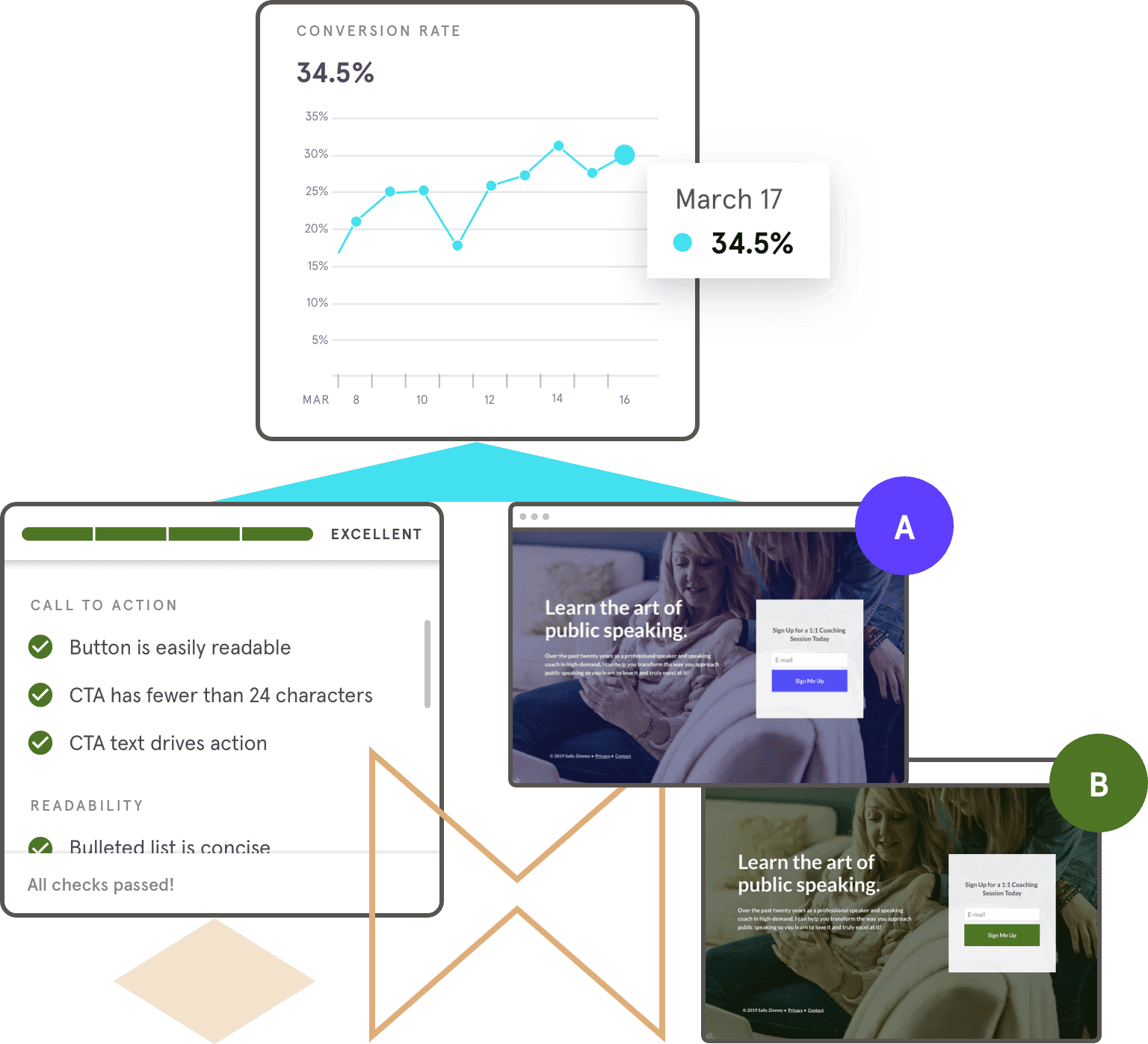 Analytics & Performance Tracking