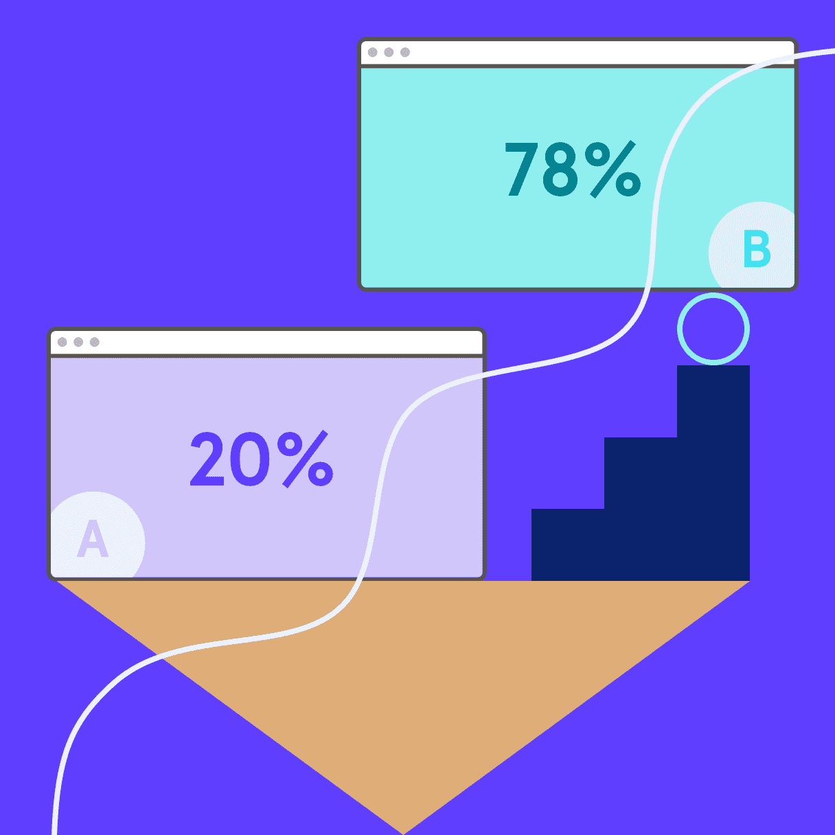 The Guide to Conversion Rate Optimization (CRO)