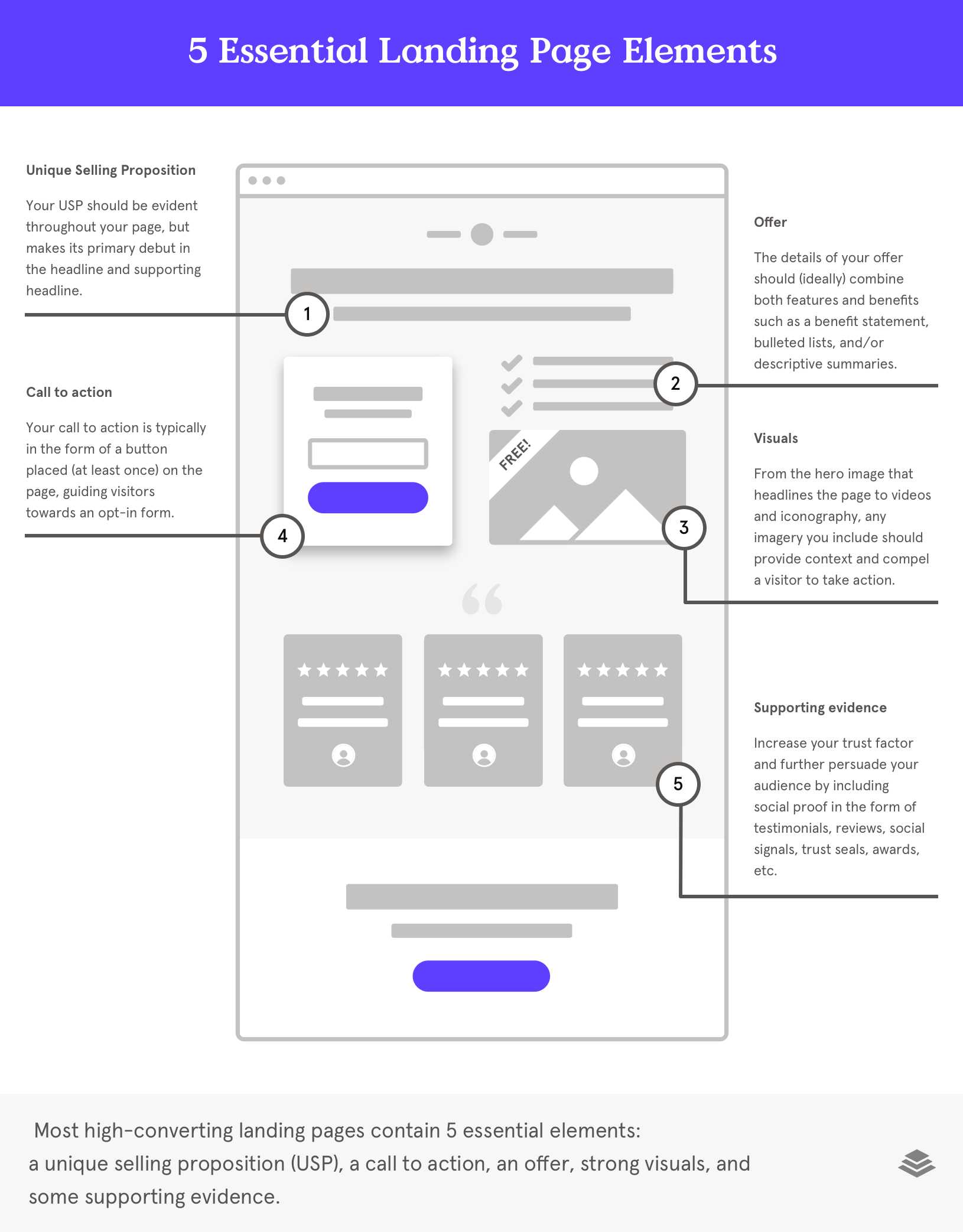 landing page best practices